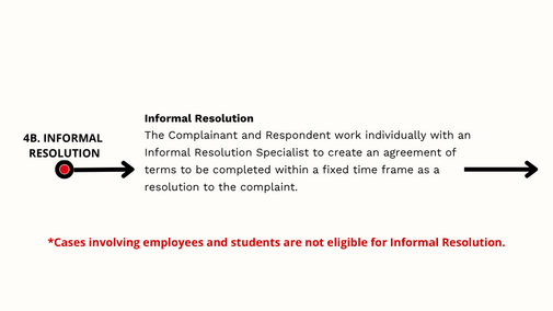 Informal Resolution 