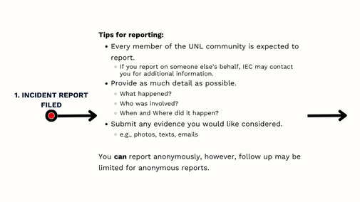 Tips for Reporting, accessible resources found the IEC and Guides page