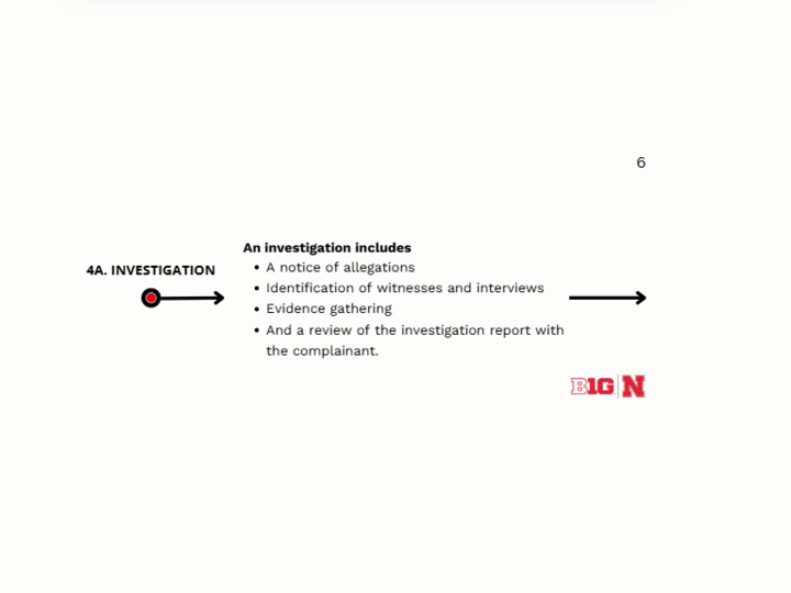 Step 4A. Investigation 